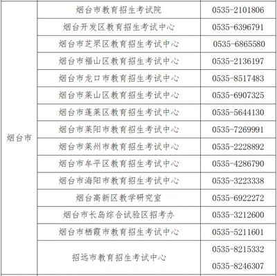 山东合格考成绩复核申请流程及烟台教育咨询服务指南